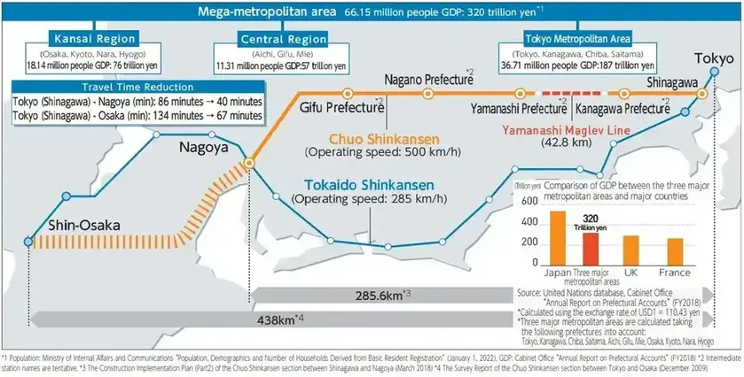 Tanggapan atas Tulisan Misleading dengan Judul ‘Debat Kusir WHOOSH’ Atas Nama Laksamana Sukardi
