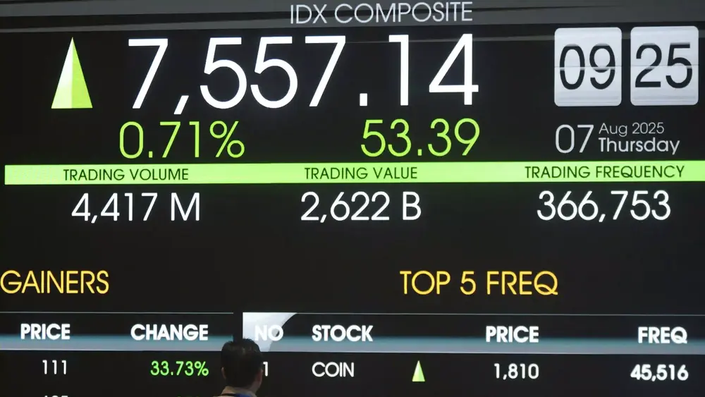 Depresiasi Rupiah di Tengah Penguatan Harga Saham 