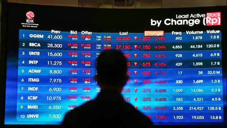 Sengkarut Pasar Modal Usai Peringatan MSCI 