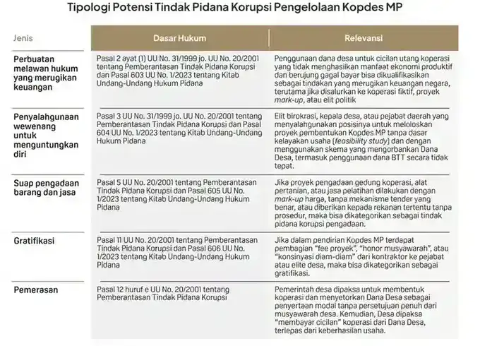 Riset Celios KMP 2
