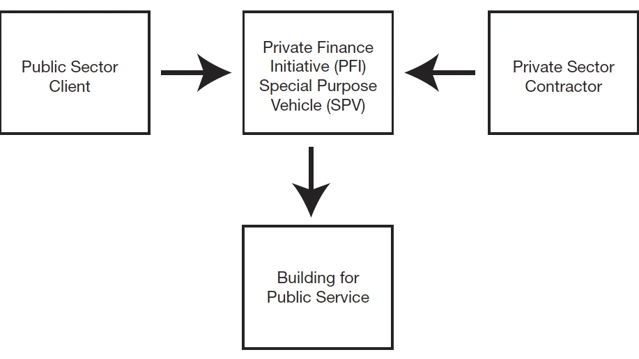 Private Finance Initiative