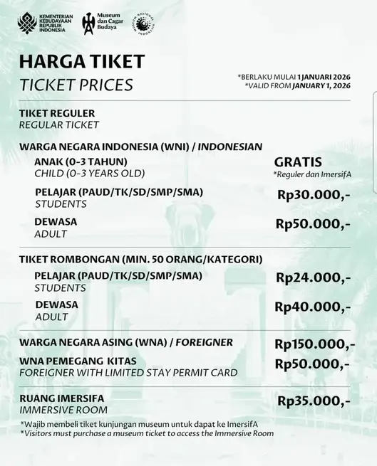 Tiket museum