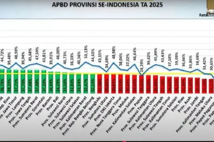 realisasi belanja