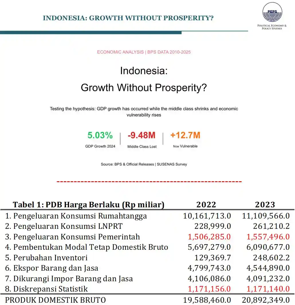 diskrepansi statistik