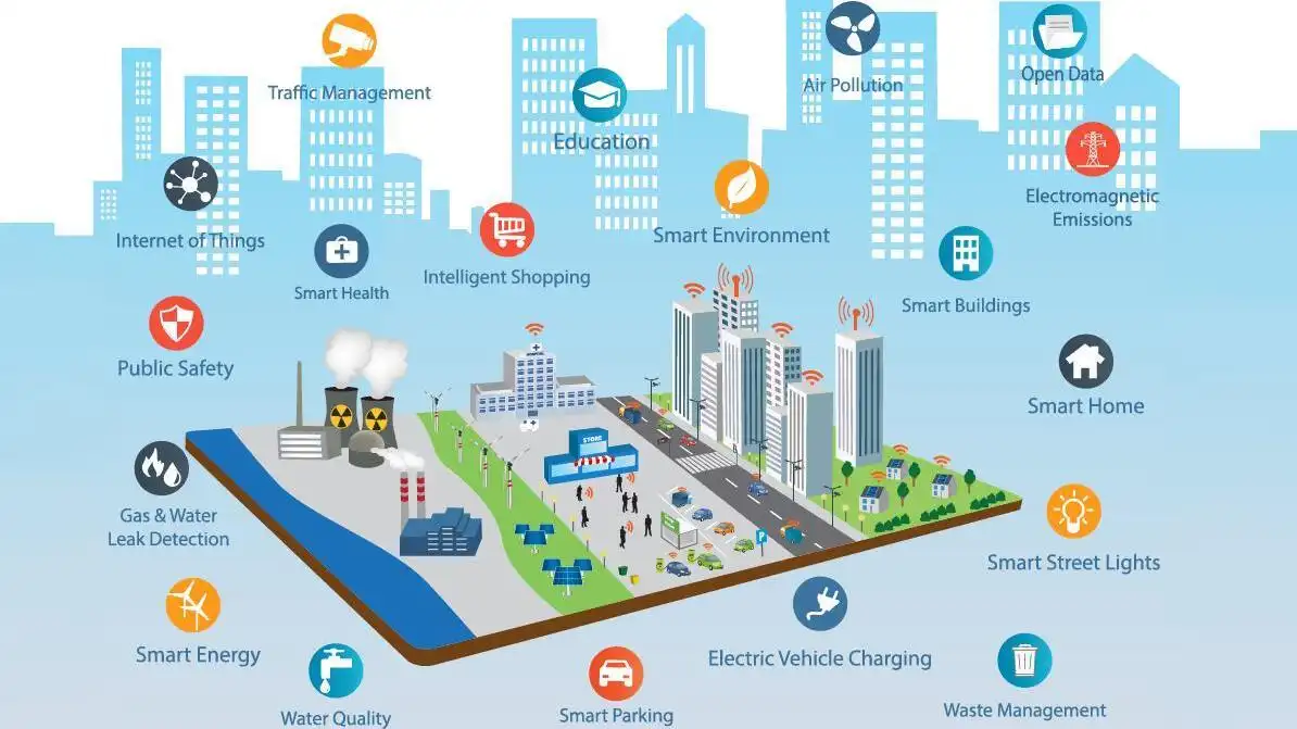 Smart City atau Smart Digital Project?