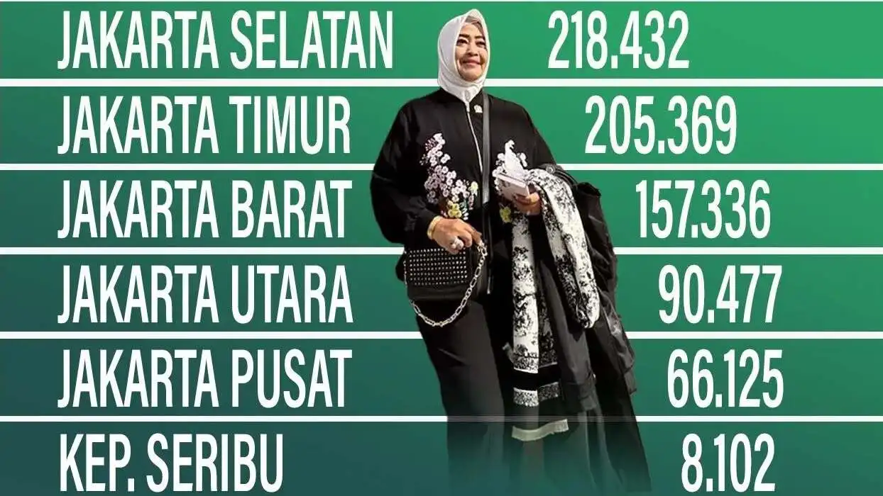Sumber: https://www.facebook.com/fahiraidris.id/ Fahira Idris