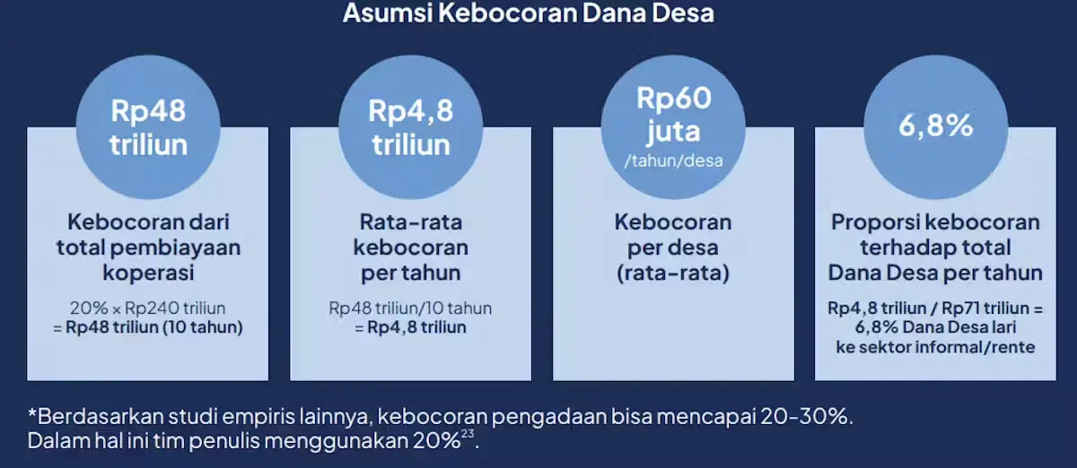 Riset Celios KMP 1