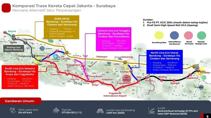 Rute KC Jakarta-Surabaya