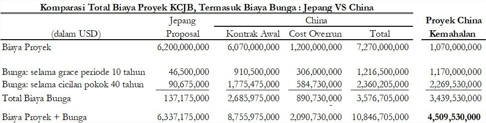 perbandingan 