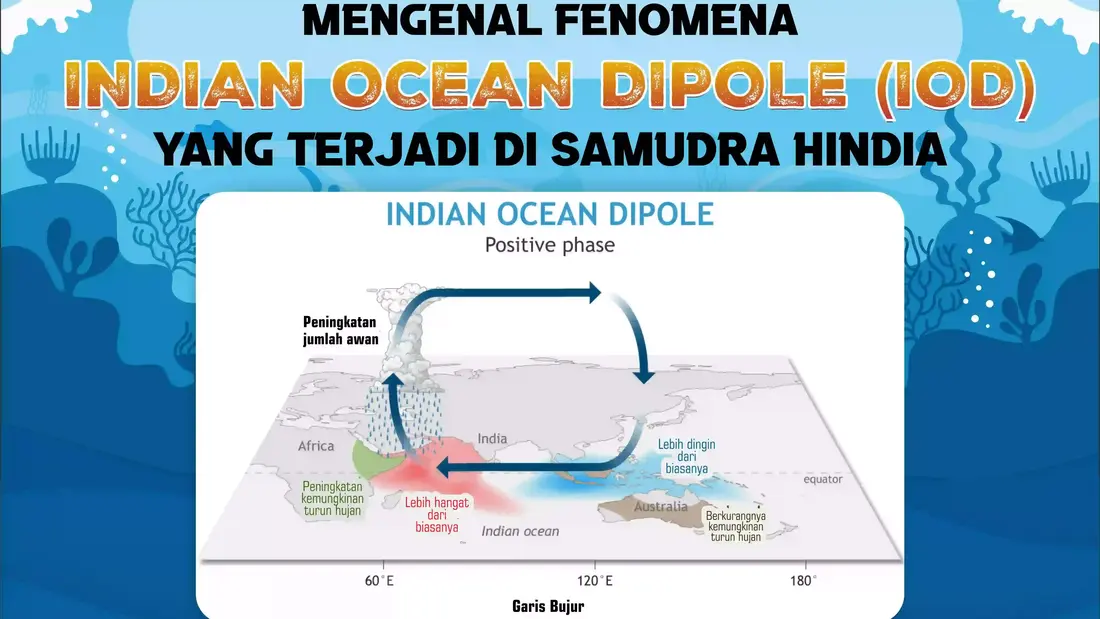Sumber: https://staklim-jatim.bmkg.go.id/ elnino