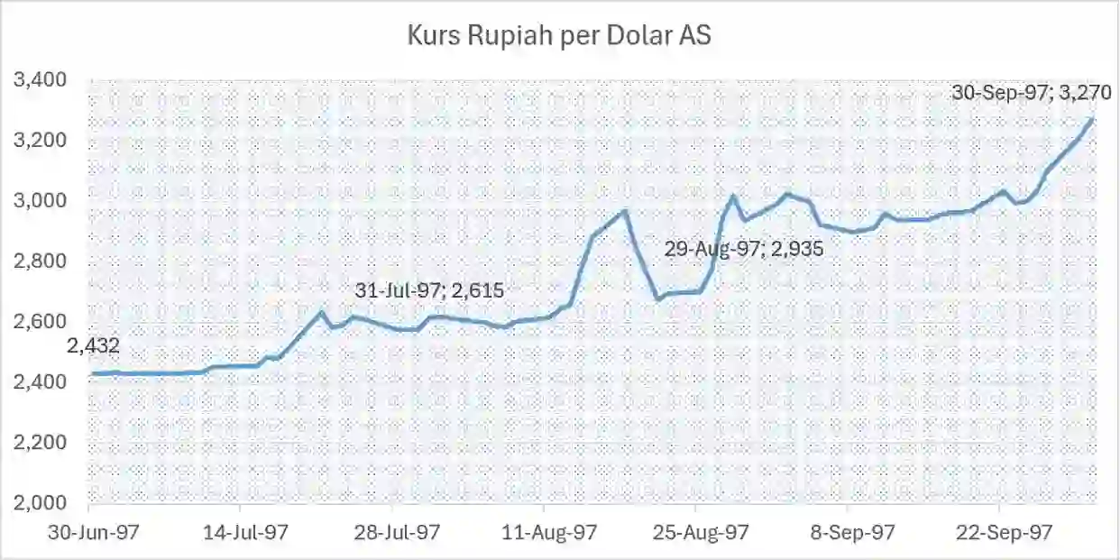 kurs rupiah