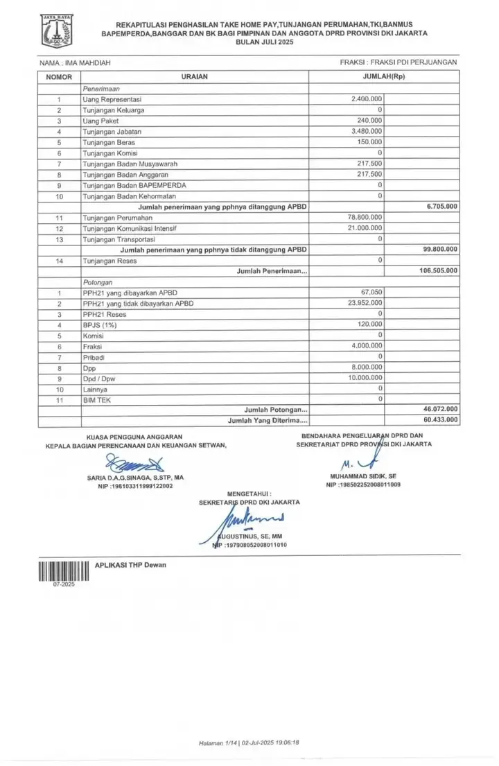 gaji dan tunjangan dprd 